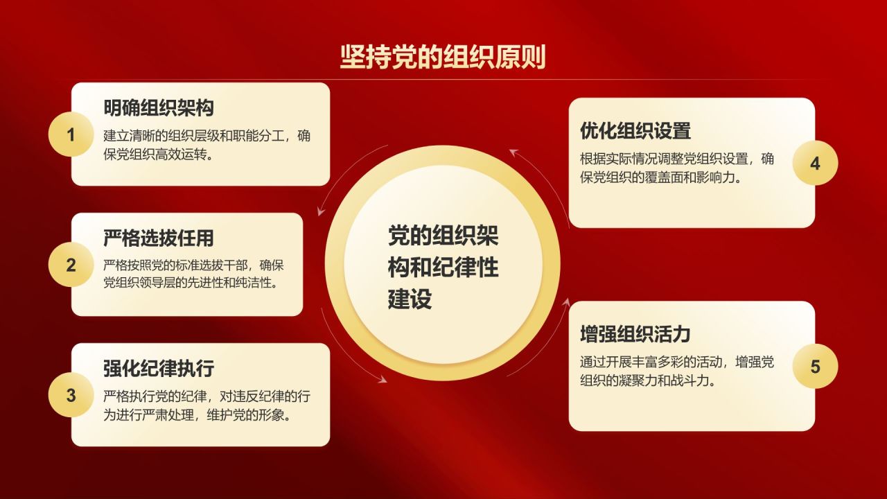 红色党政风党组织建设的成功案例PPT模板