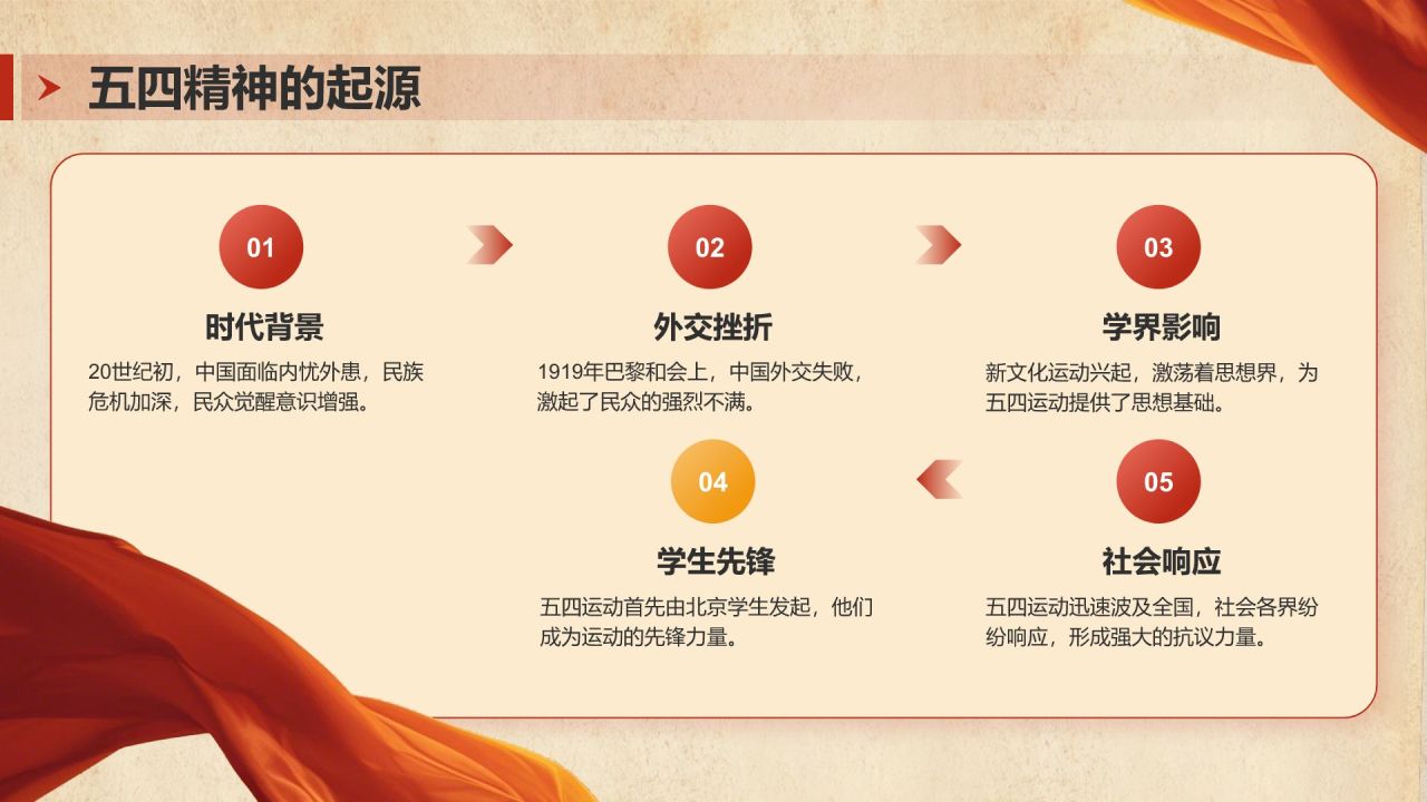 红色党政风五四精神传承PPT模板