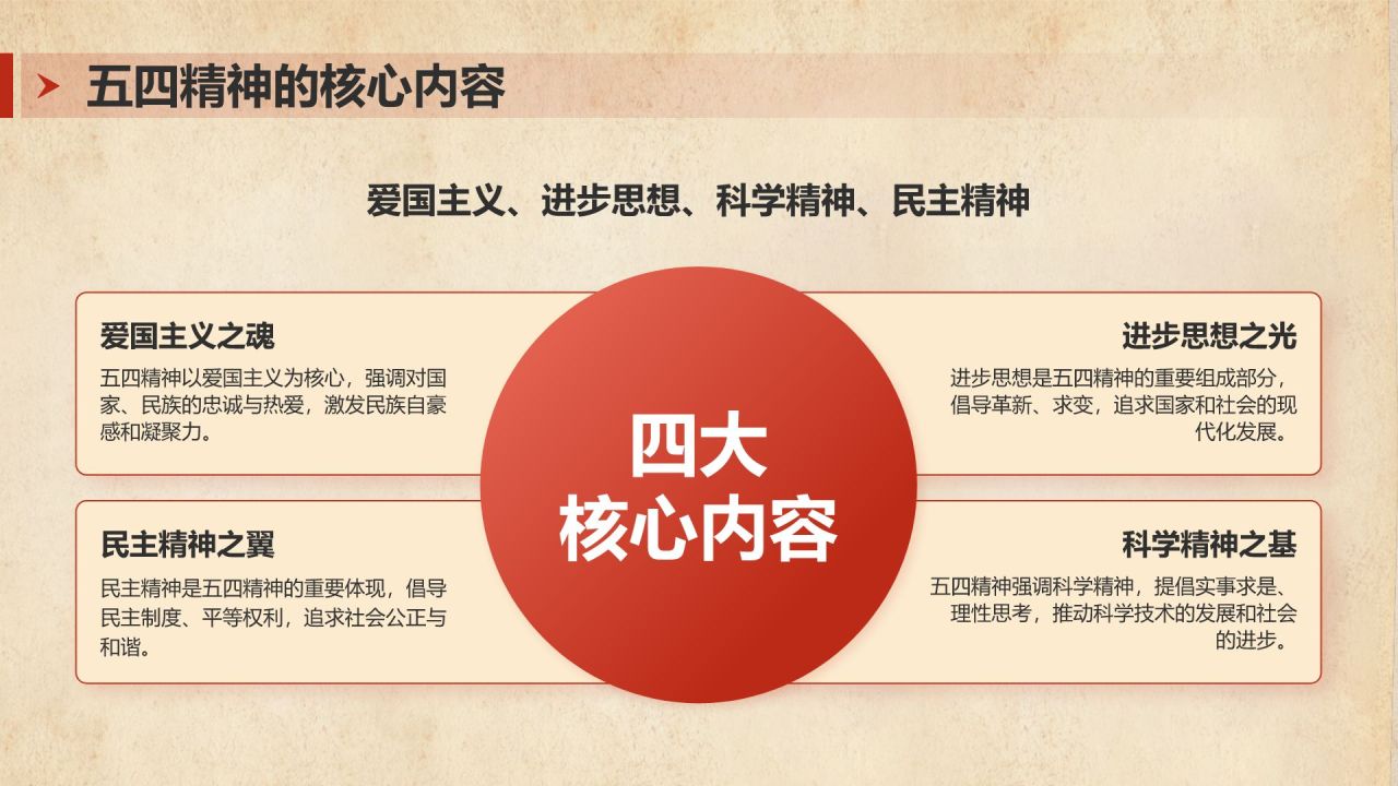 红色党政风五四精神传承PPT模板