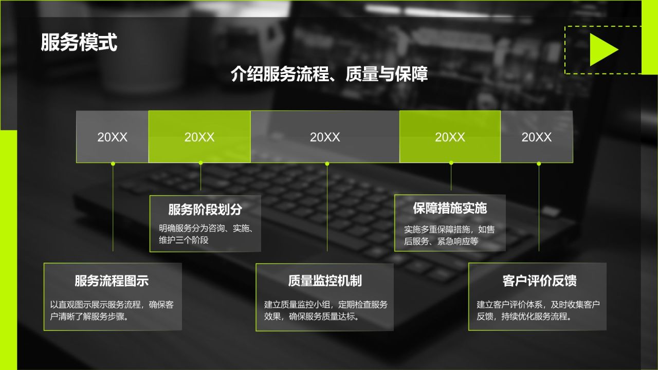 黑色商务风创业项目商业计划书指南PPT模板