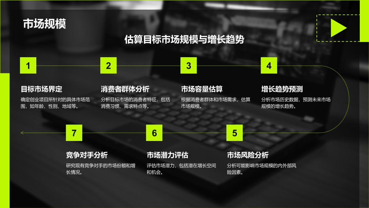 黑色商务风创业项目商业计划书指南PPT模板