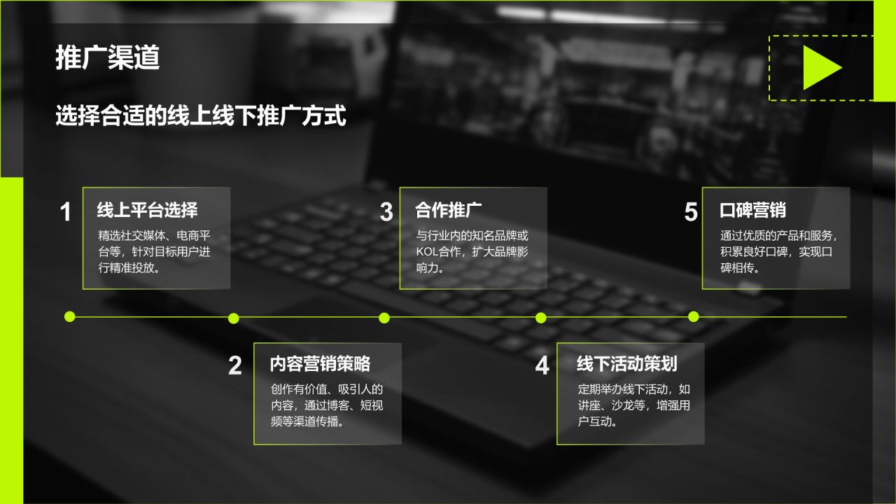 黑色商务风创业项目商业计划书指南PPT模板