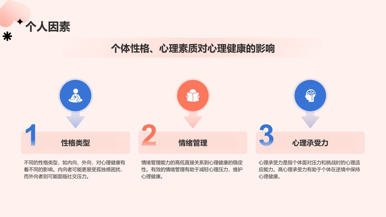 红色插画风心理健康主题班会PPT模板