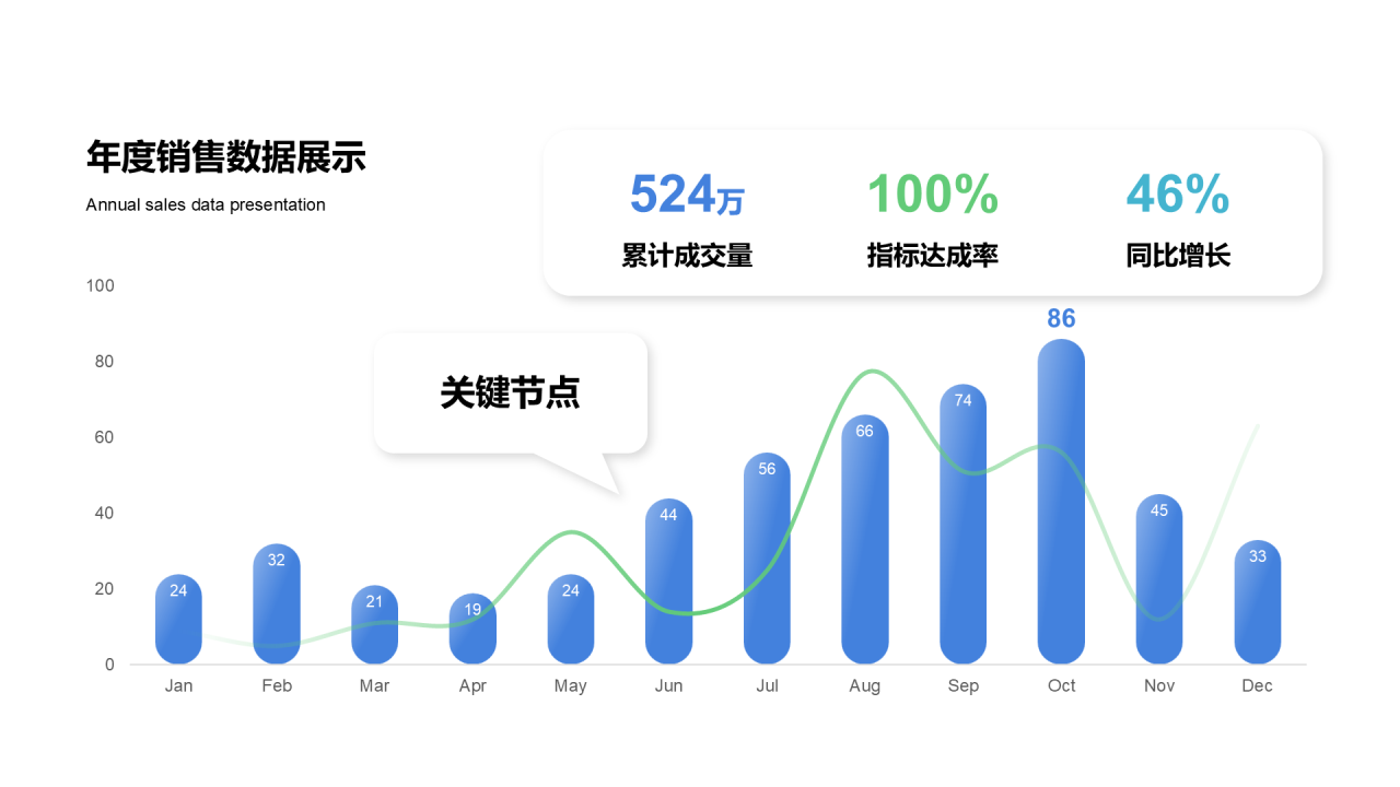 创意风纯文字销售数据柱状图