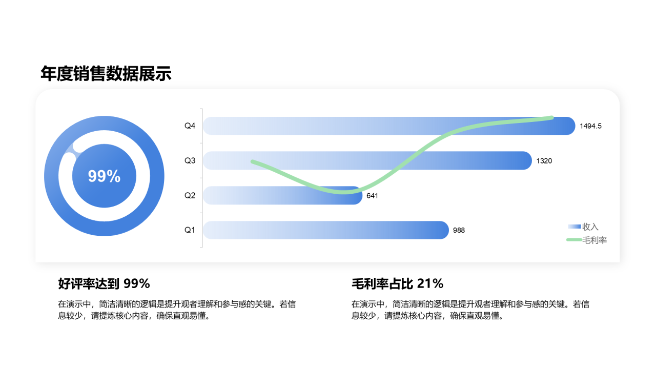 创意风纯文字销售数据条形图