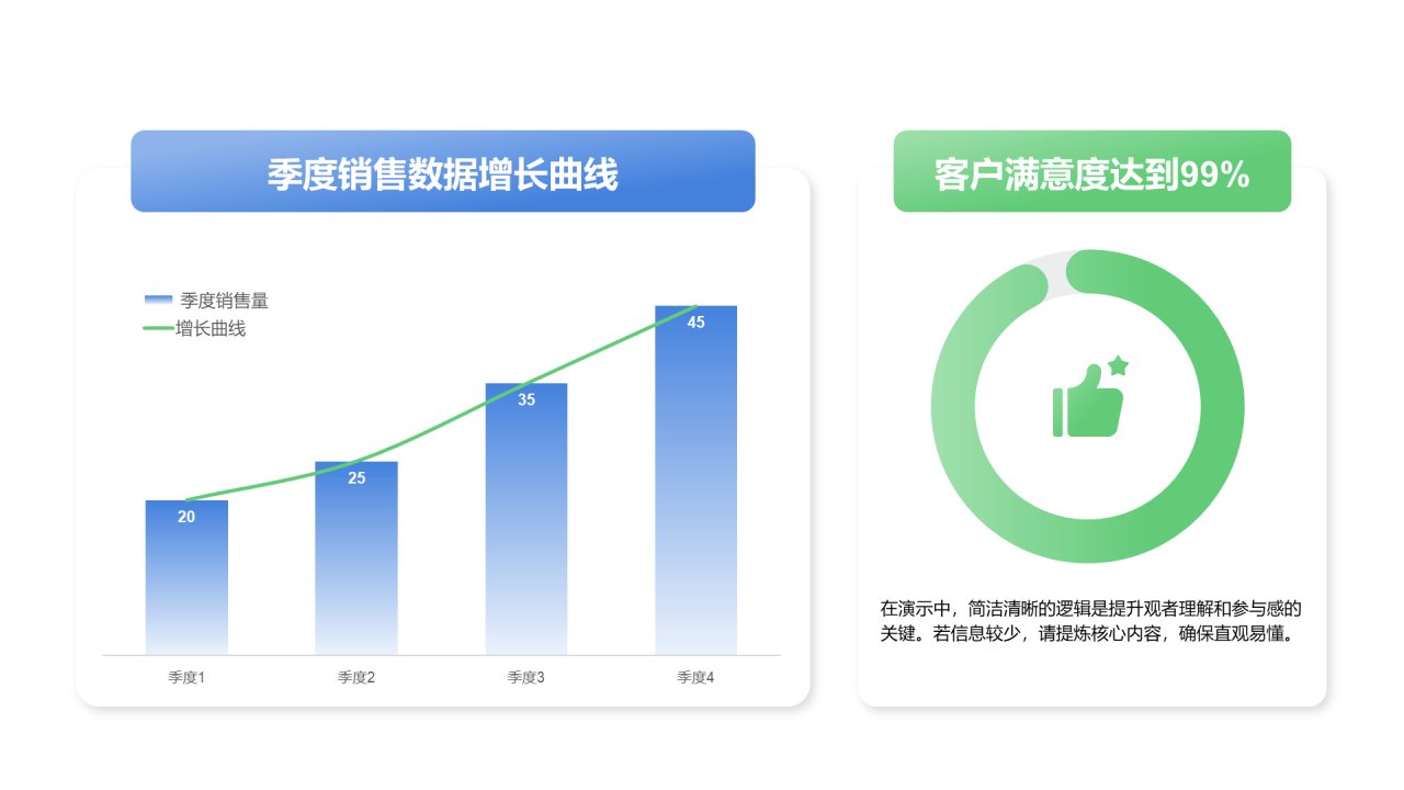 创意风纯文字销售数据组合图