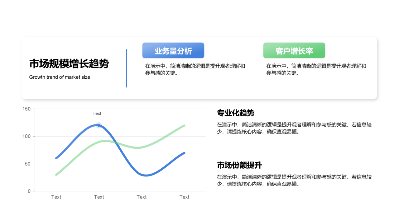 创意风纯文字市场规模折线图