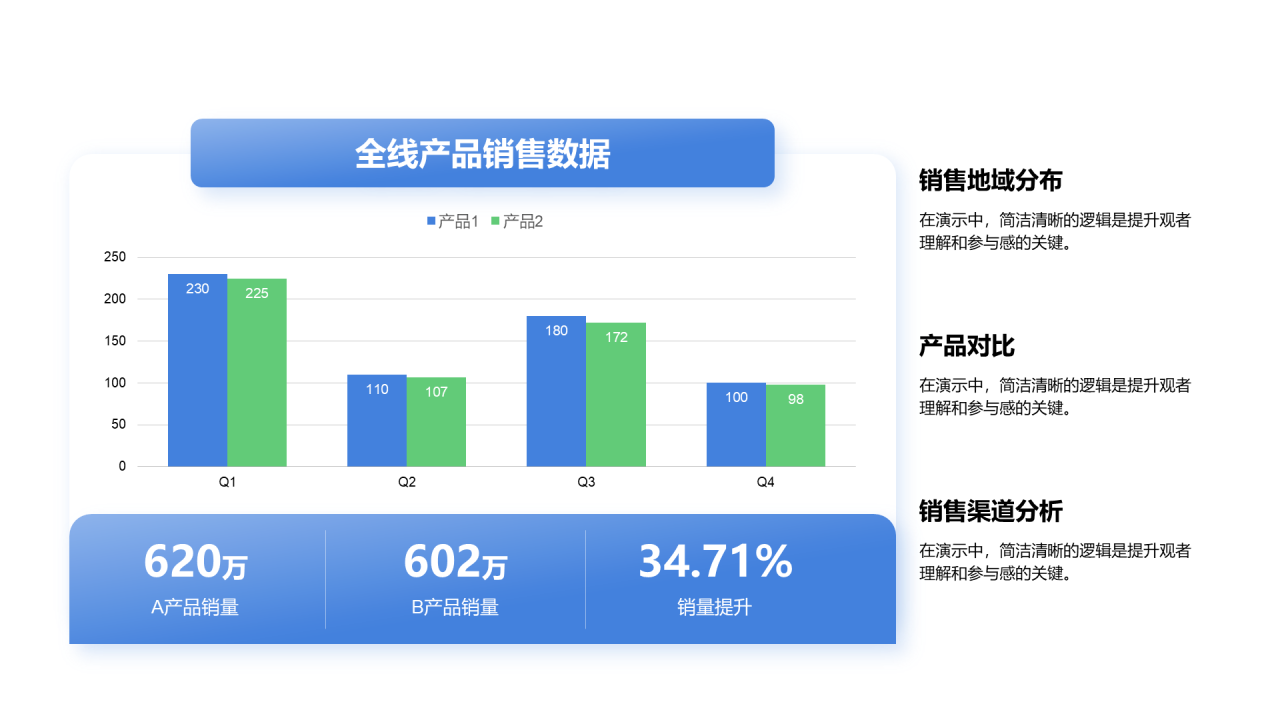 创意风纯文字销售数据柱状图