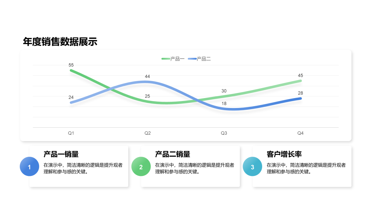 创意风纯文字销售数据折线图
