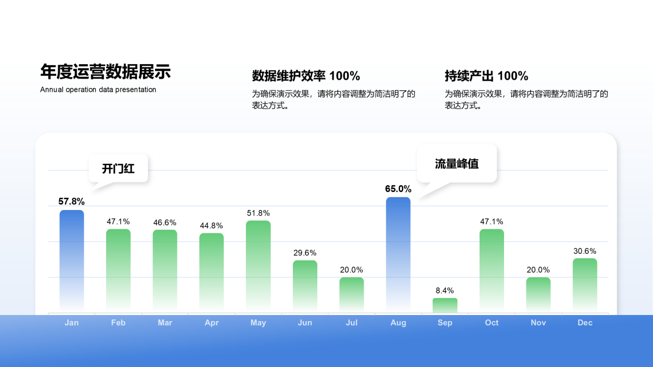 创意风纯文字运营数据柱状图