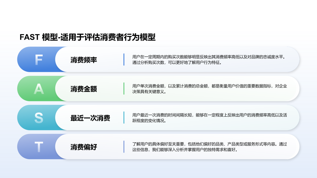 创意风纯文字FAST模型