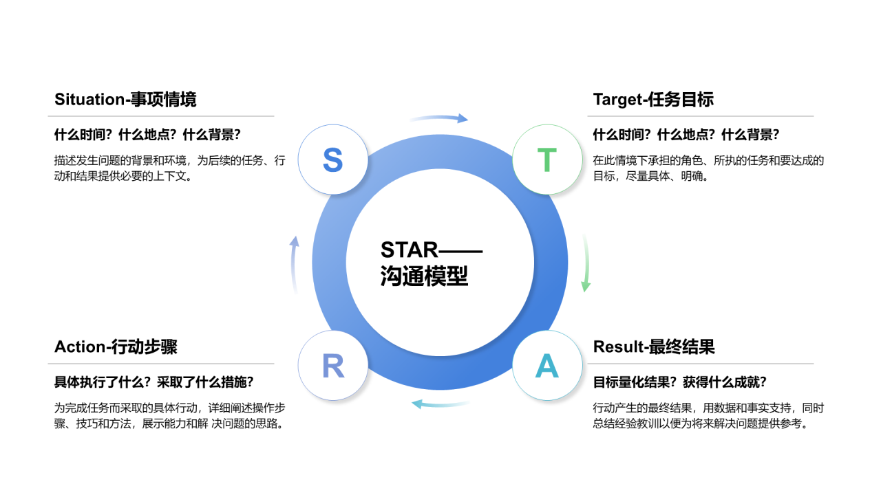 创意风纯文字STAR模型
