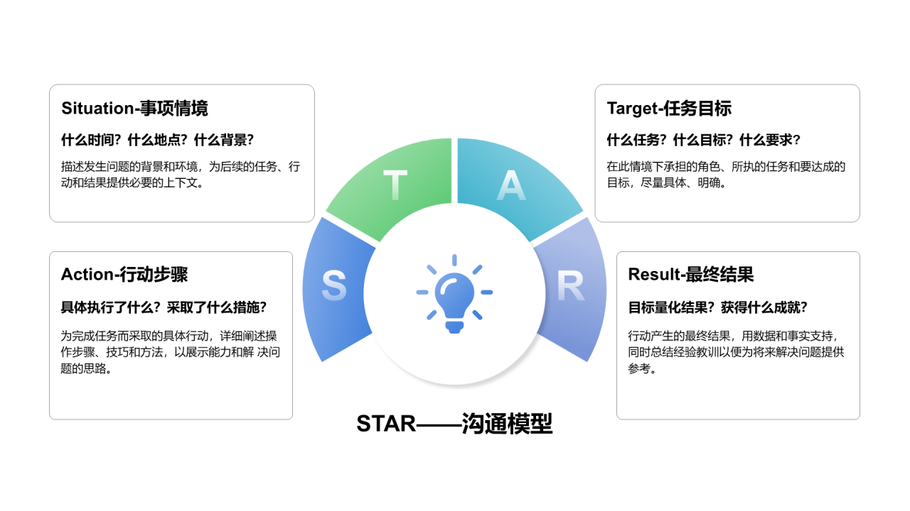 创意风纯文字STAR模型