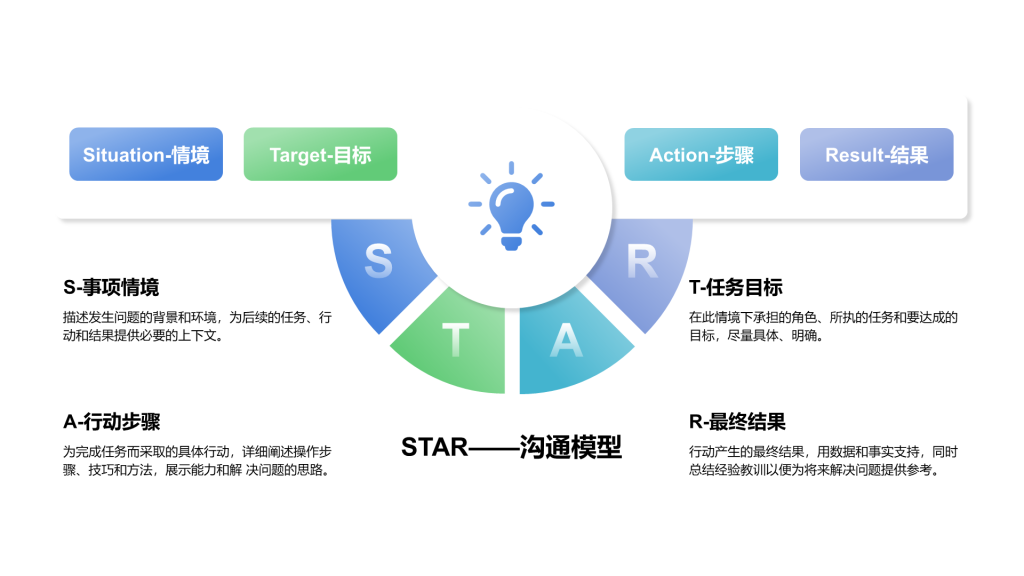 Creative style pure text STAR model
