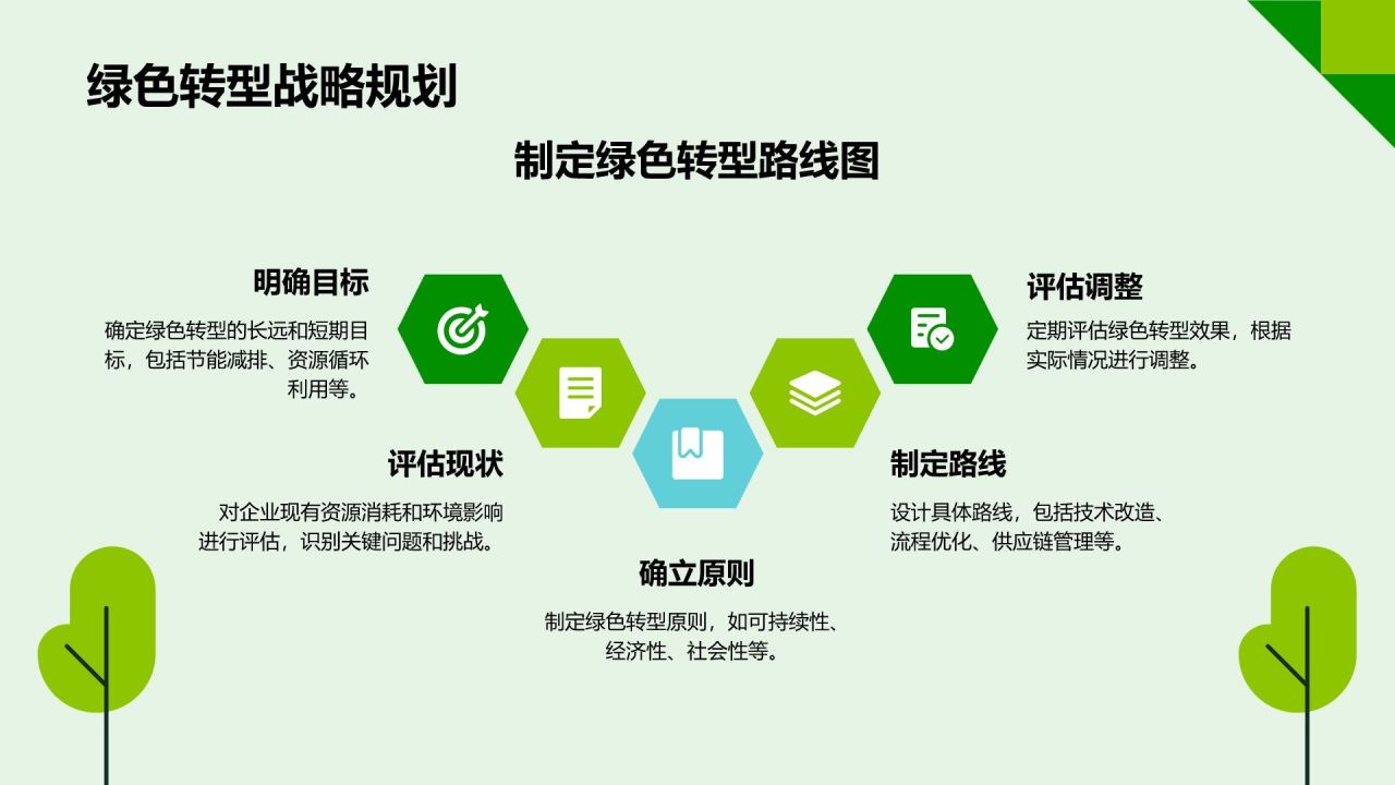 绿色插画风企业可持续发展策略PPT模板