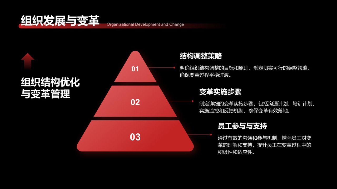 红色3D风HRBP的进阶规划PPT模板