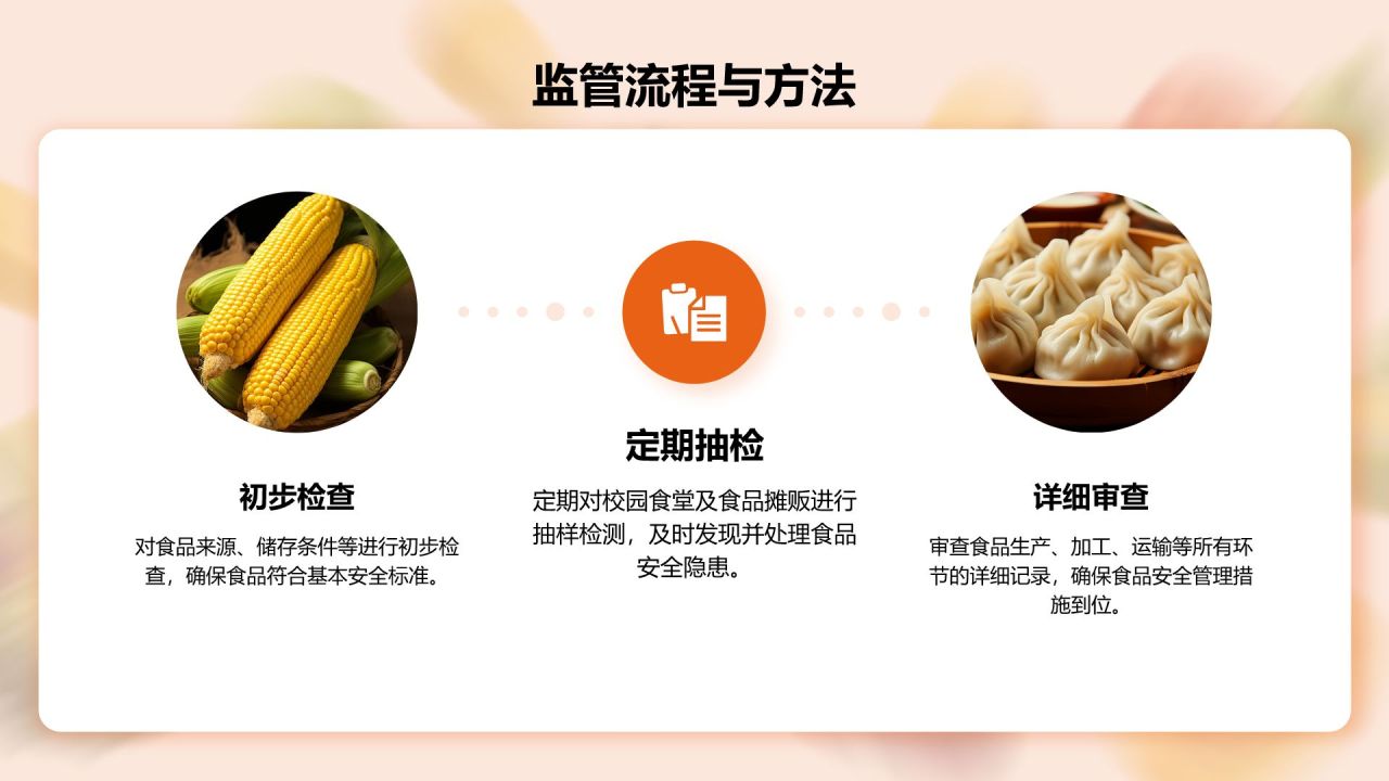 橙色3D风校园食品安全管理与规范PPT模板