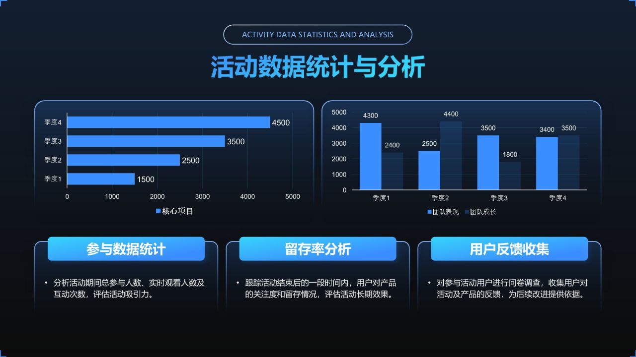 蓝色简约风线上产品发布会活动策划PPT模板