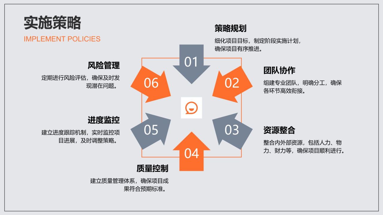 橙色商务风工作成果阶段总结PPT模板