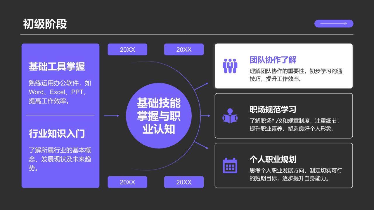紫色商务风职场成长蓝图汇报PPT模板