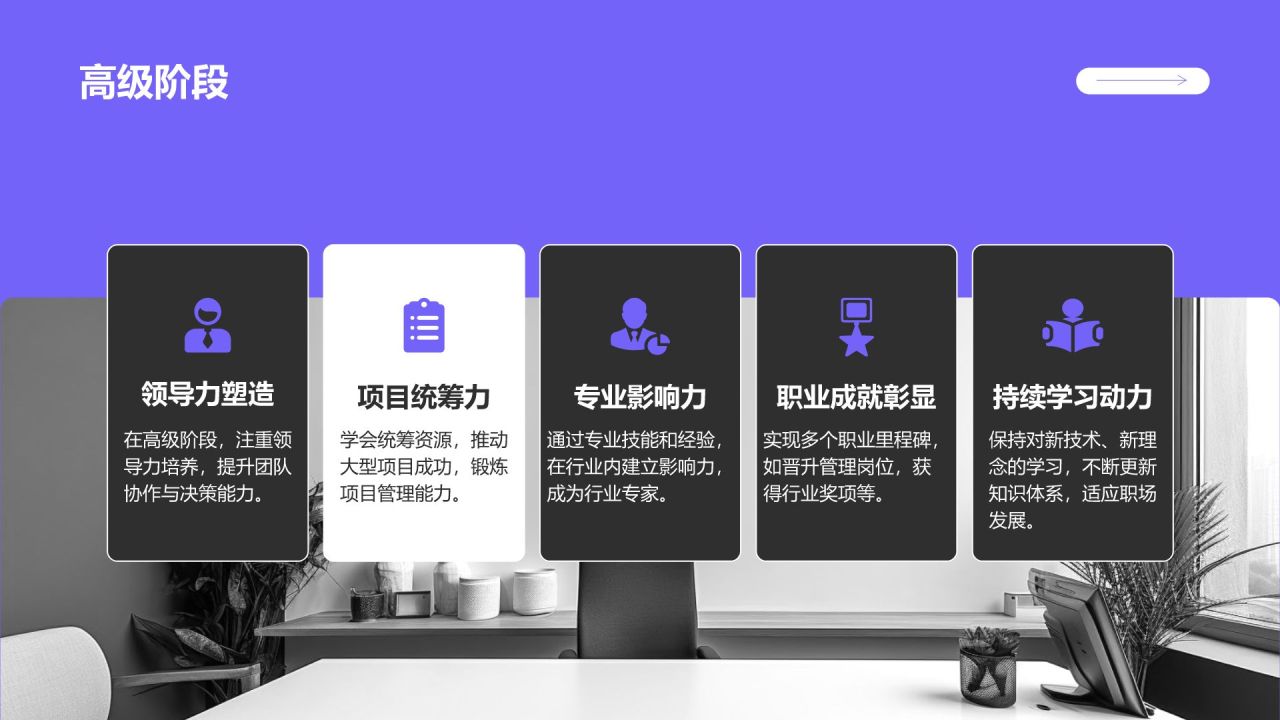 紫色商务风职场成长蓝图汇报PPT模板