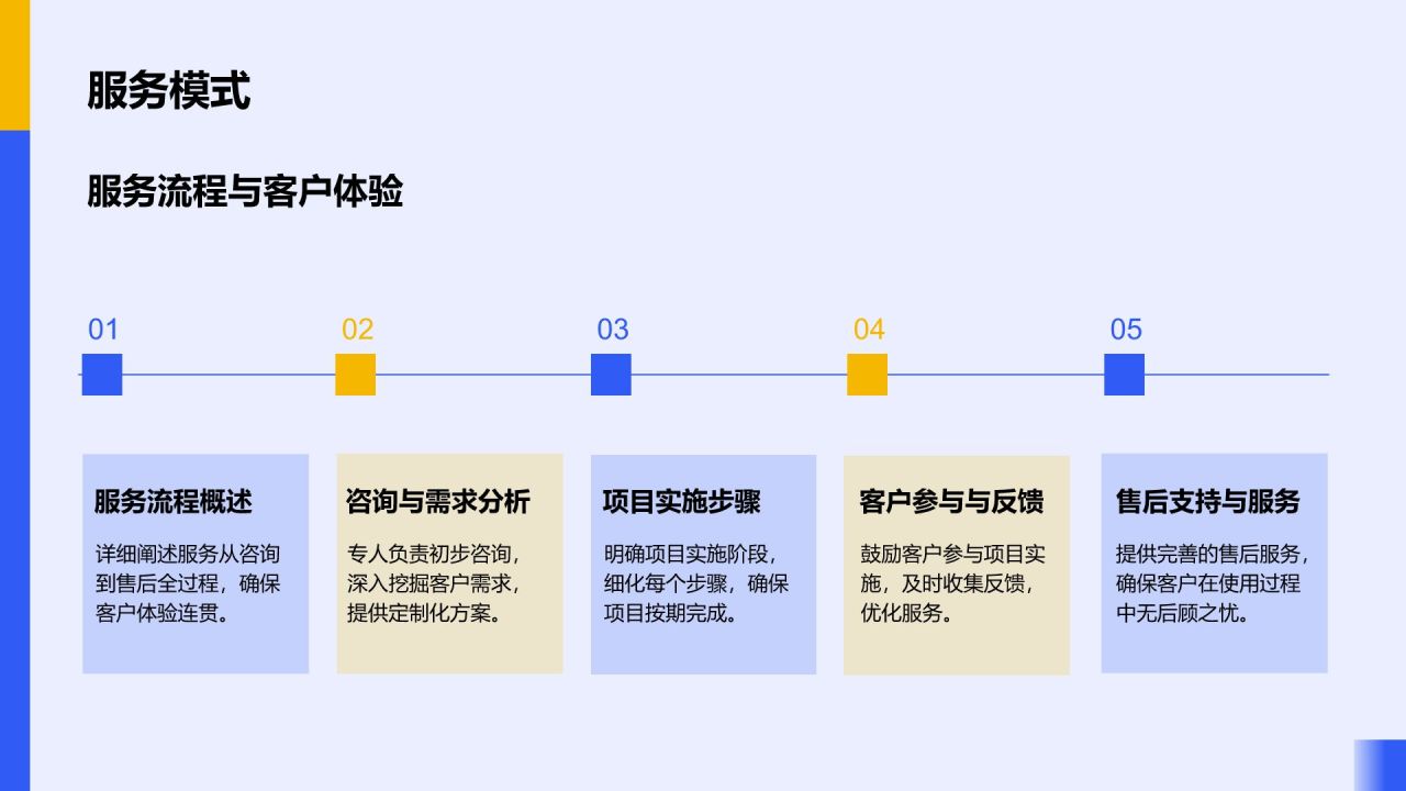 蓝色插画风创业项目落地方案PPT模板