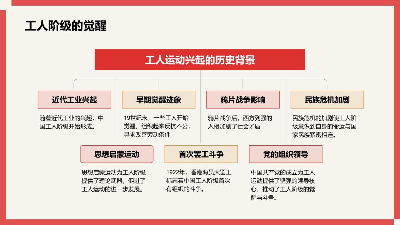 红色插画风国际劳动节介绍PPT模板