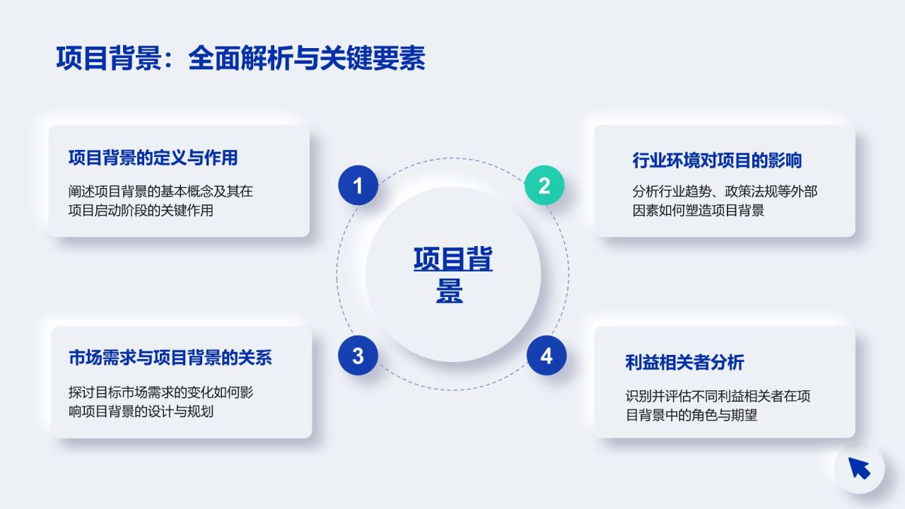 蓝色新拟态项目进展阶段汇报PPT模板