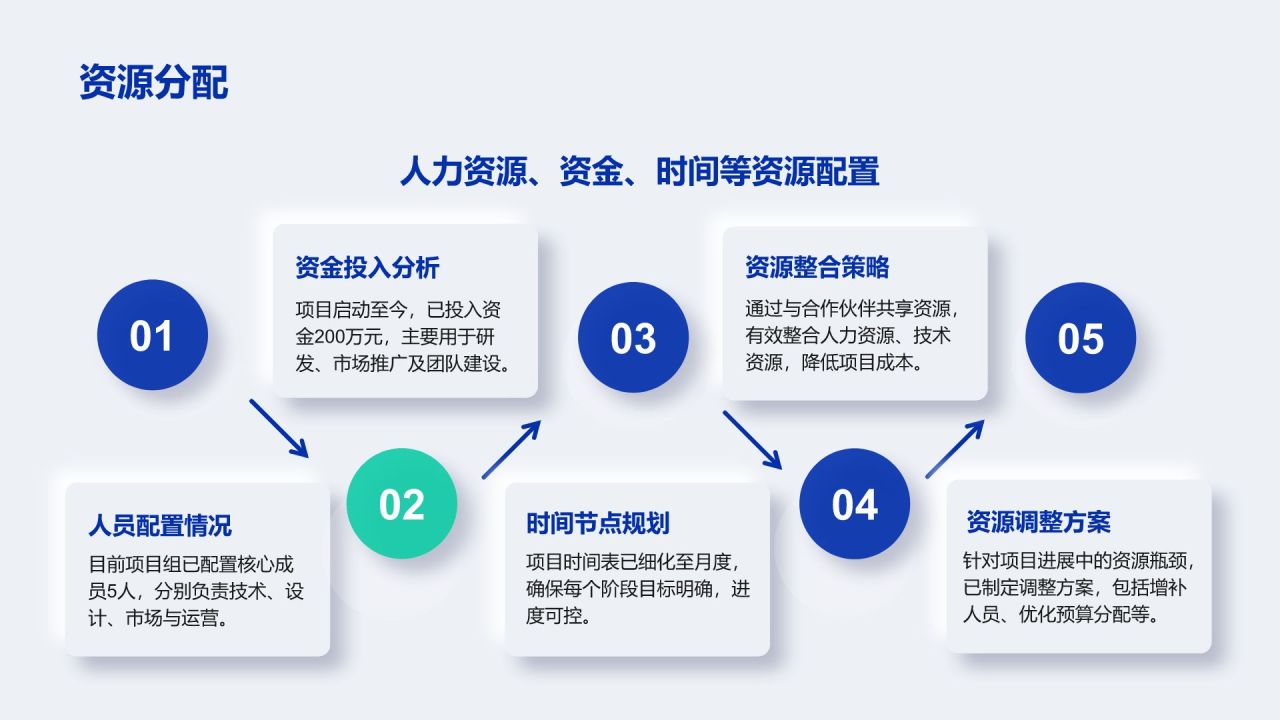 蓝色新拟态项目进展阶段汇报PPT模板