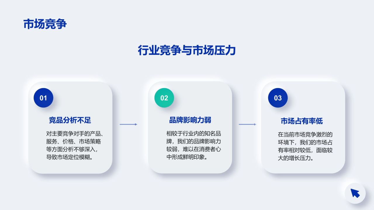 蓝色新拟态项目进展阶段汇报PPT模板