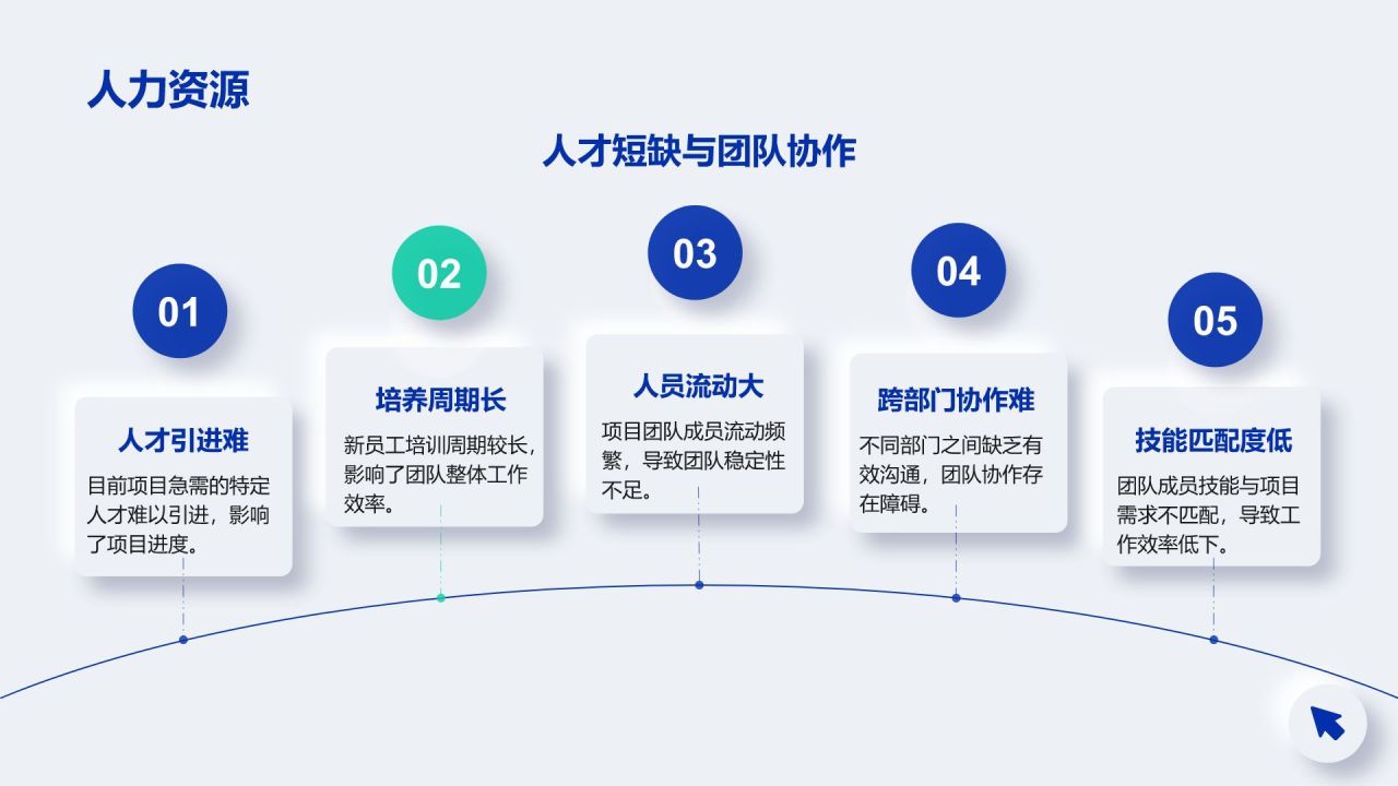 蓝色新拟态项目进展阶段汇报PPT模板