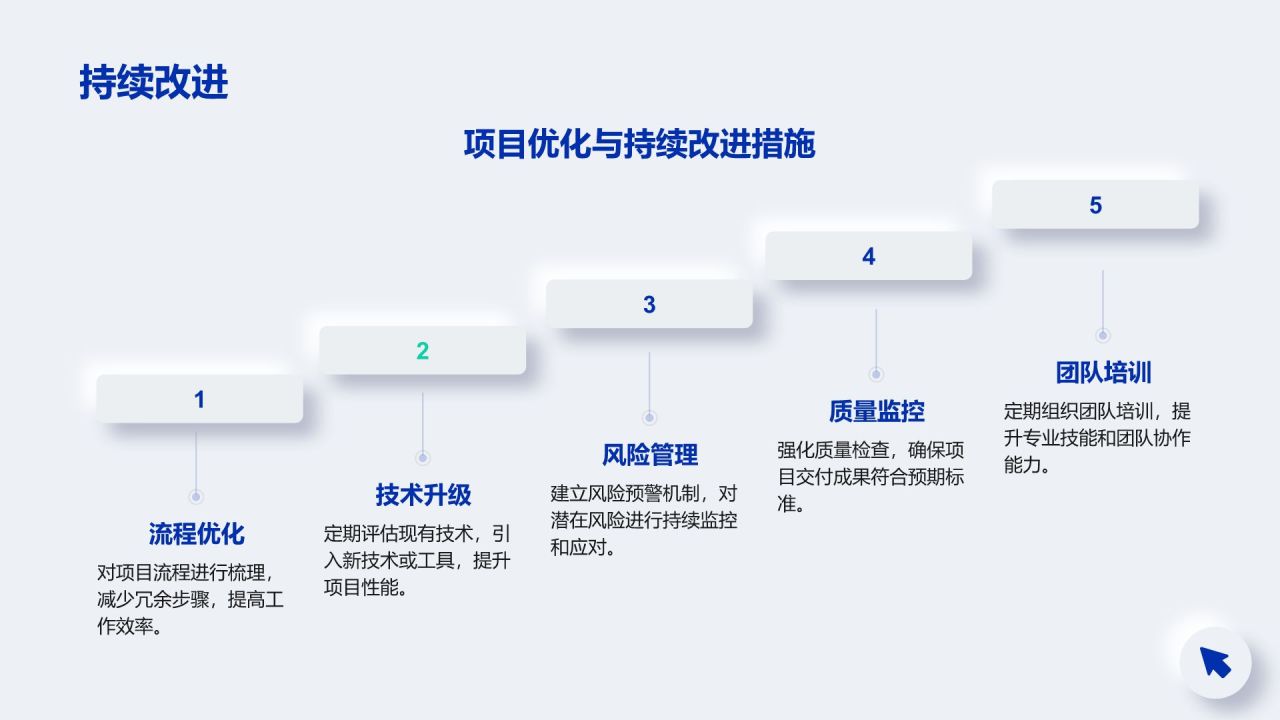 蓝色新拟态项目进展阶段汇报PPT模板