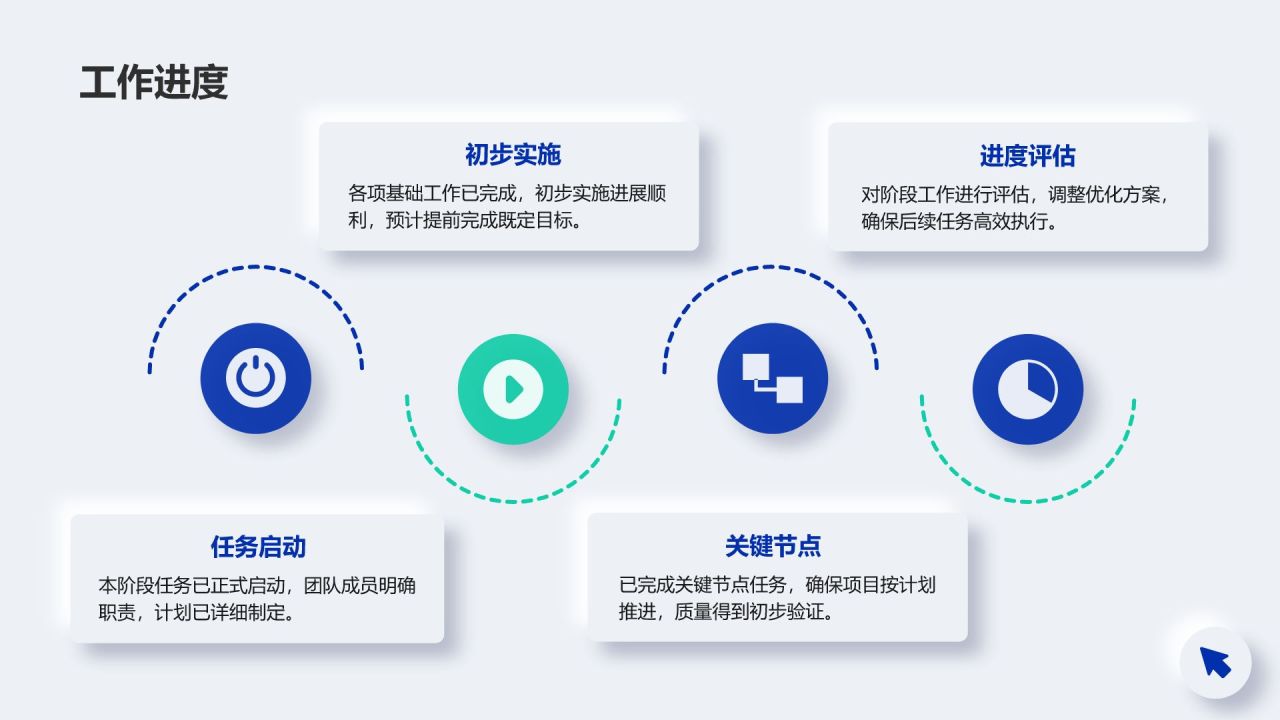 蓝色新拟态项目进展阶段汇报PPT模板