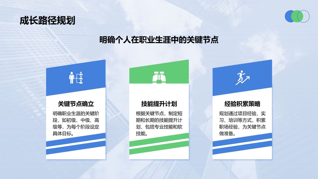 蓝色商务风职场成长蓝图汇报PPT模板