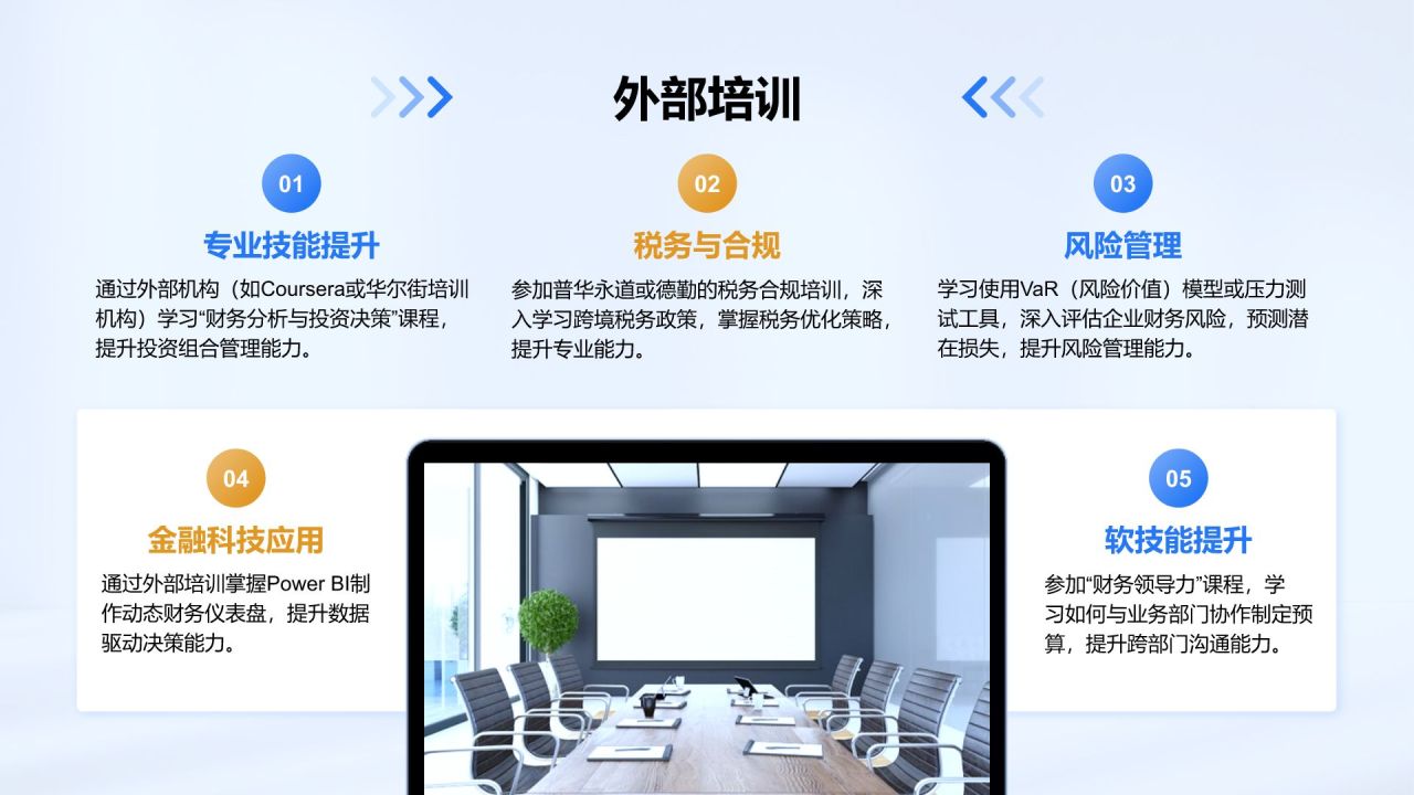 蓝色商务风企业人才成长计划PPT模板