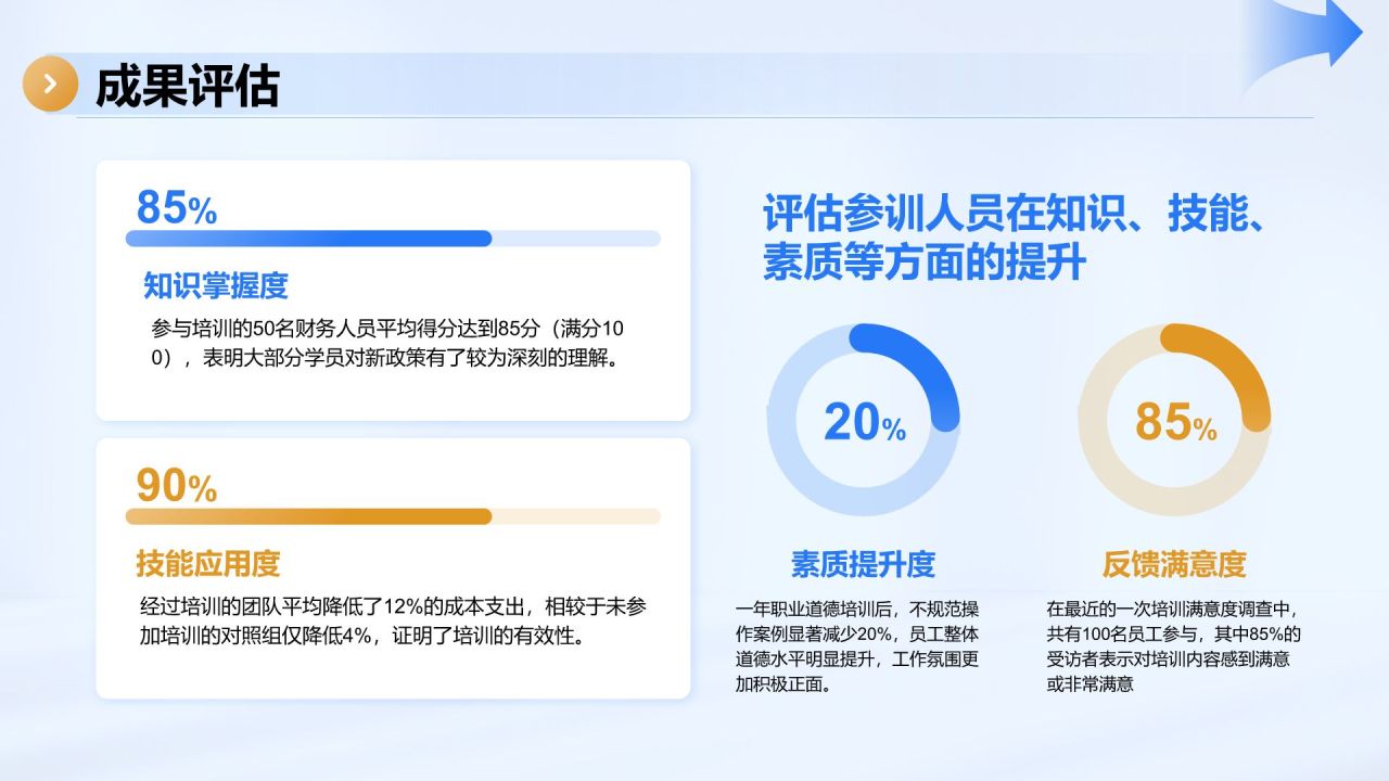蓝色商务风企业人才成长计划PPT模板