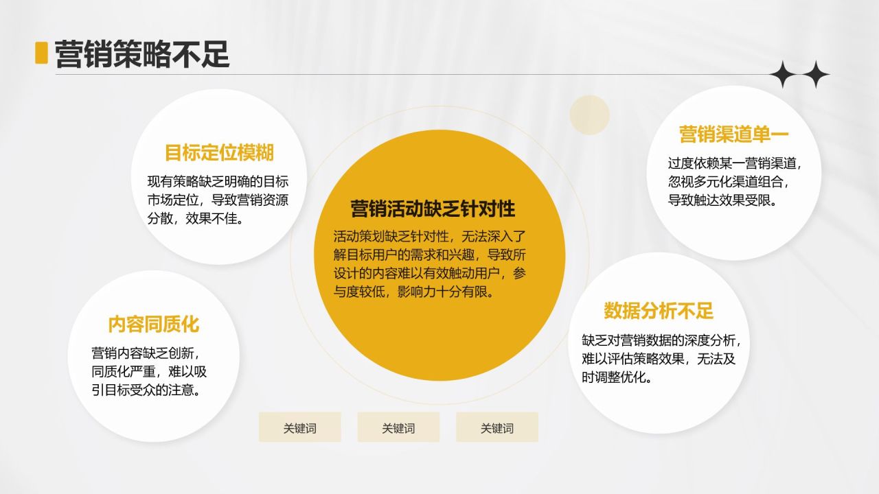 黄色简约风运营指标趋势分析PPT模板