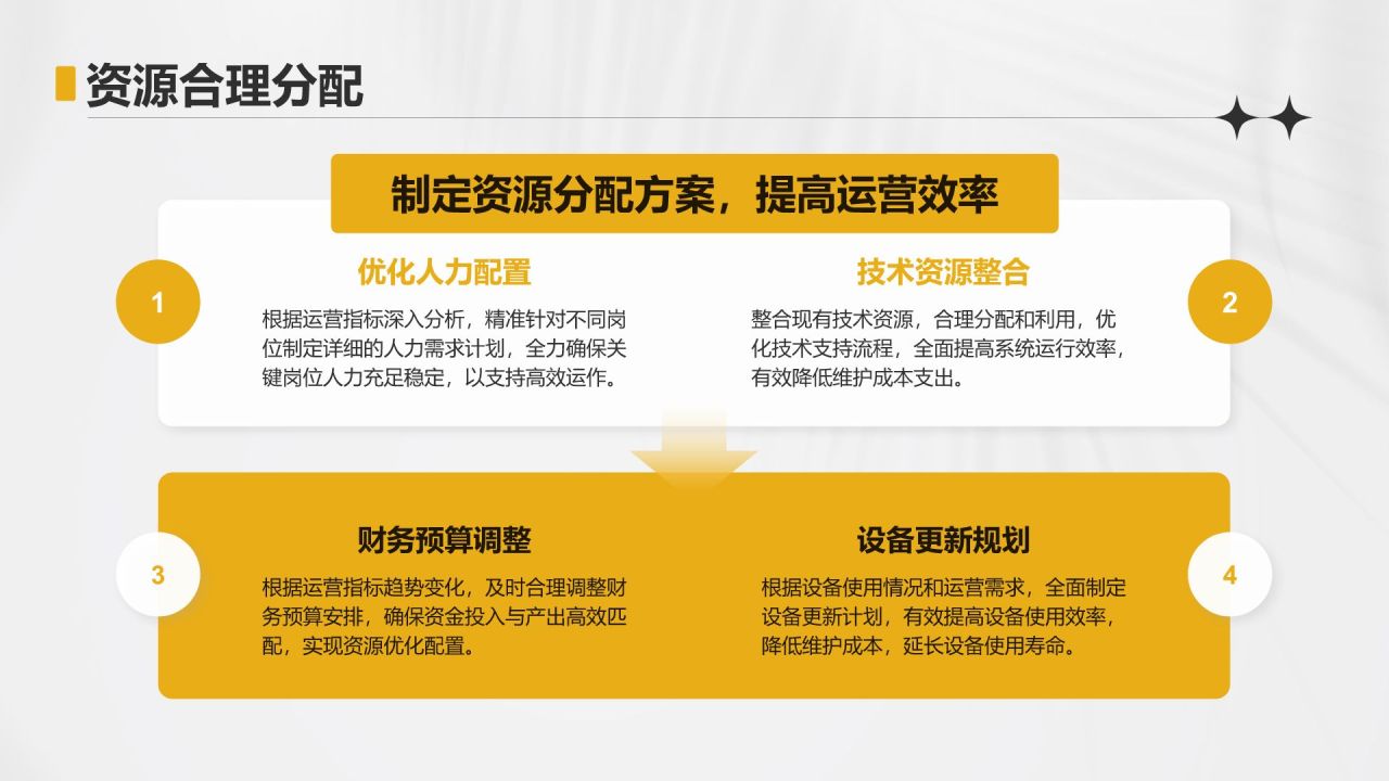黄色简约风运营指标趋势分析PPT模板