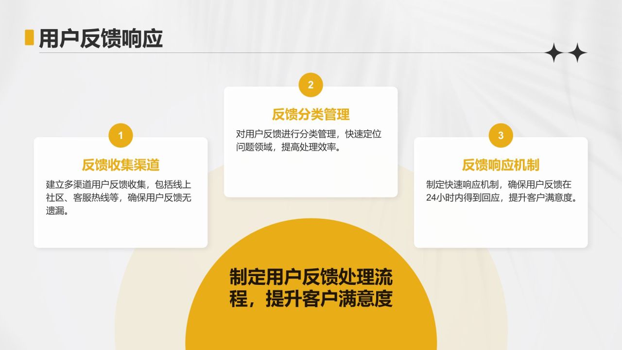 黄色简约风运营指标趋势分析PPT模板