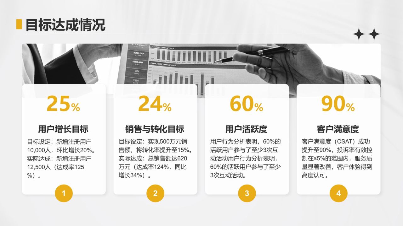 黄色简约风运营指标趋势分析PPT模板