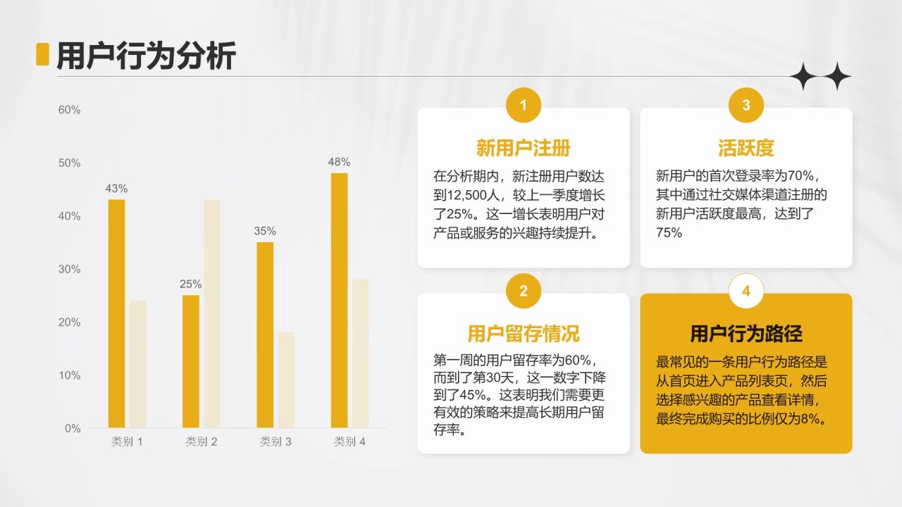 黄色简约风运营指标趋势分析PPT模板