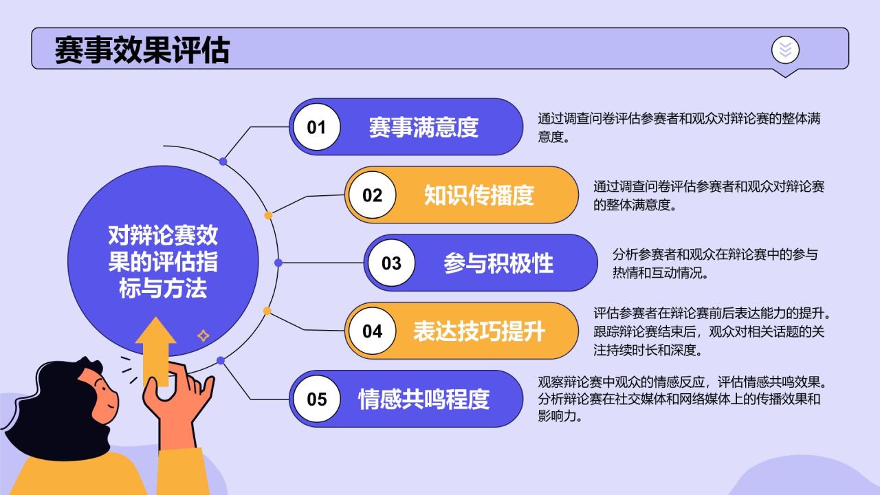 紫色手绘风班级辩论赛流程策划PPT模板