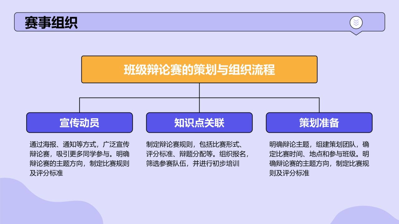 紫色手绘风班级辩论赛流程策划PPT模板