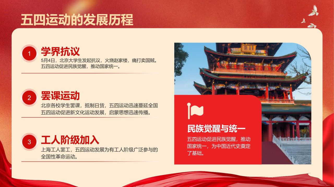 红色党政风五四青年节精神解读PPT模板