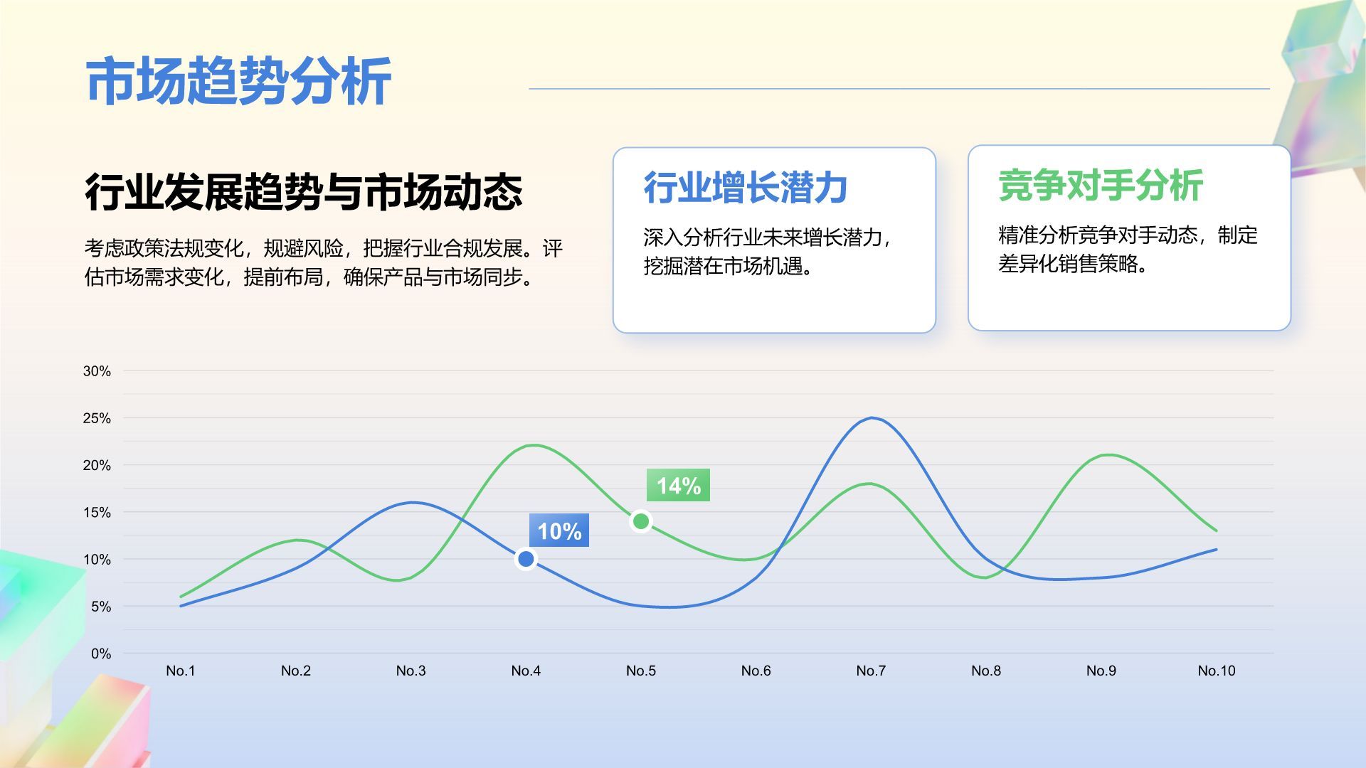 蓝色渐变风销售团队技能提升与业绩激励PPT模板