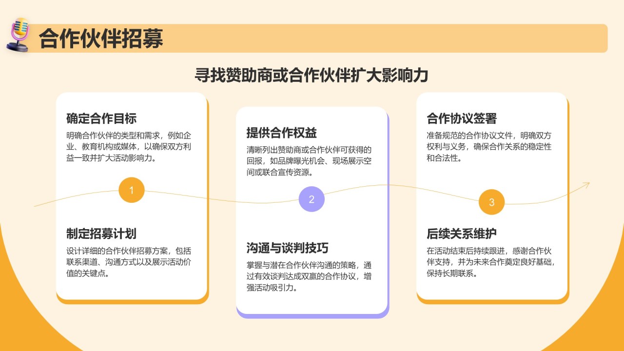 橙色3D风英语演讲比赛活动策划PPT模板