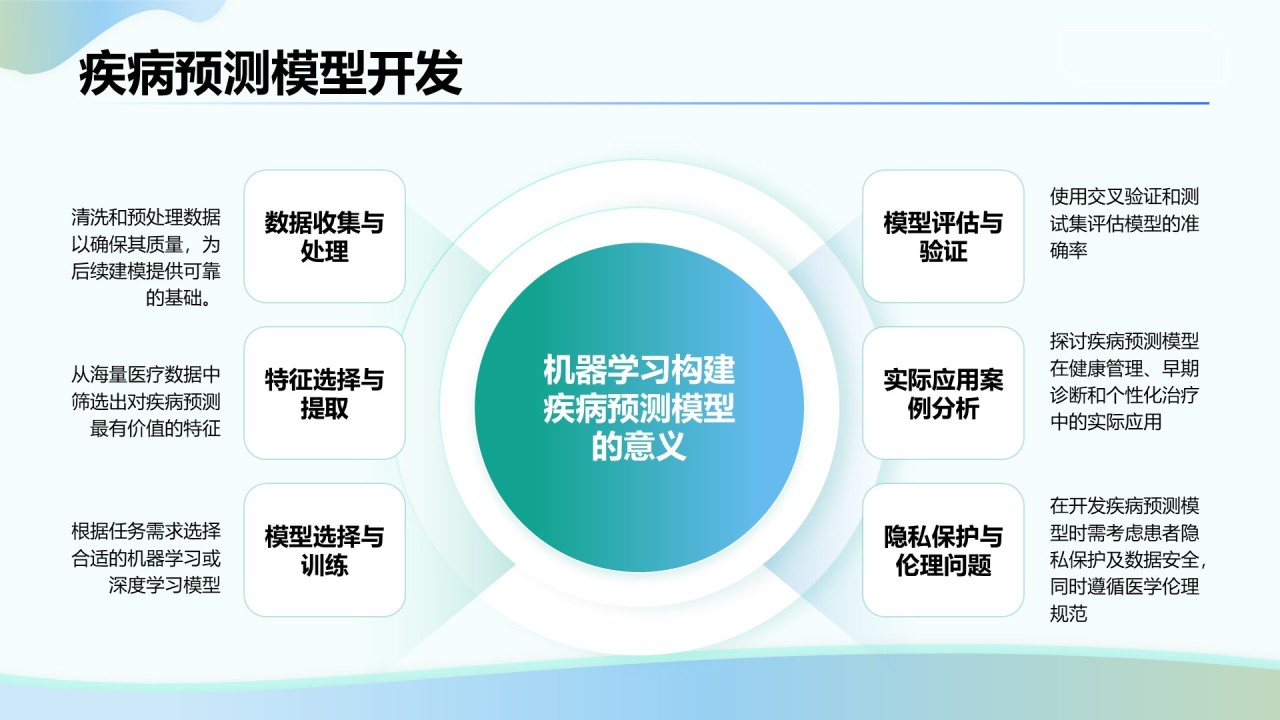 绿色3D风人工智能在医疗行业的创新与挑战PPT模板
