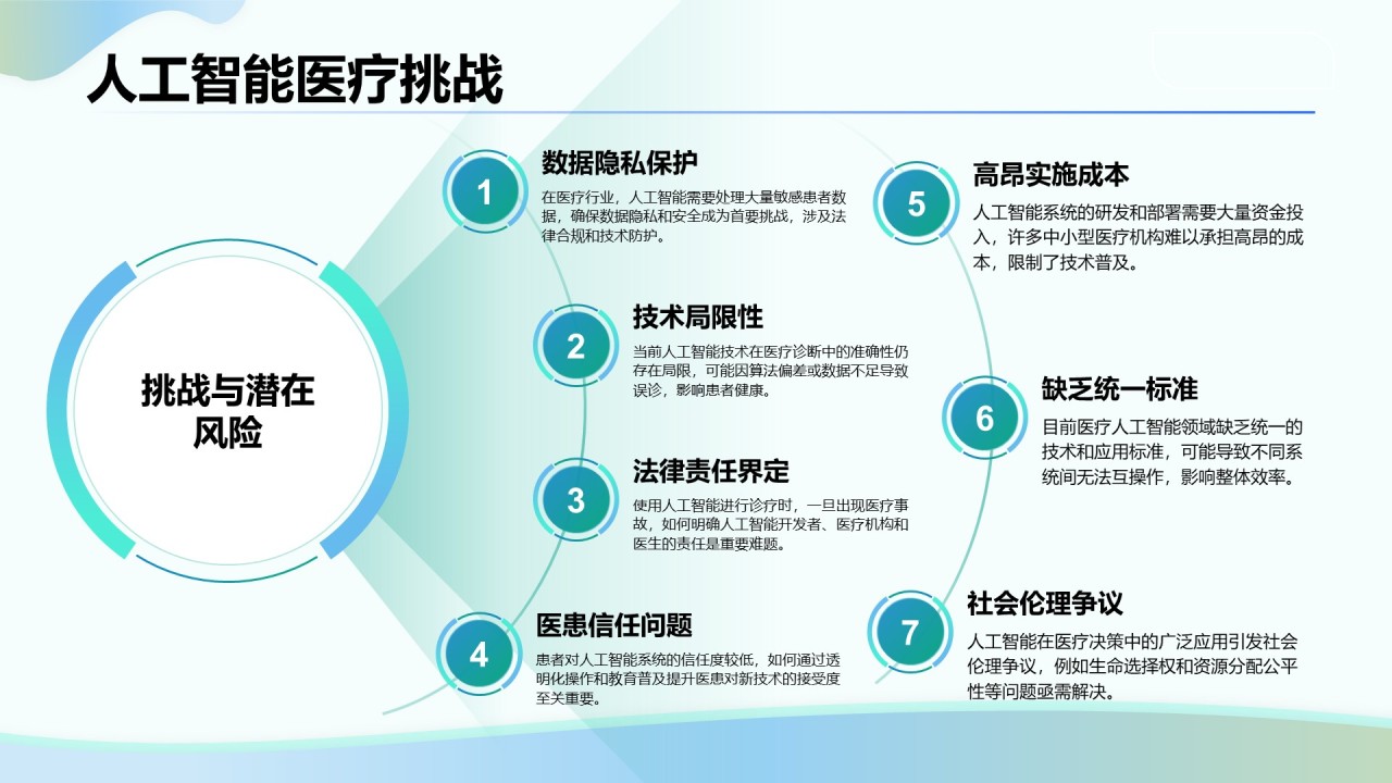 绿色3D风人工智能在医疗行业的创新与挑战PPT模板