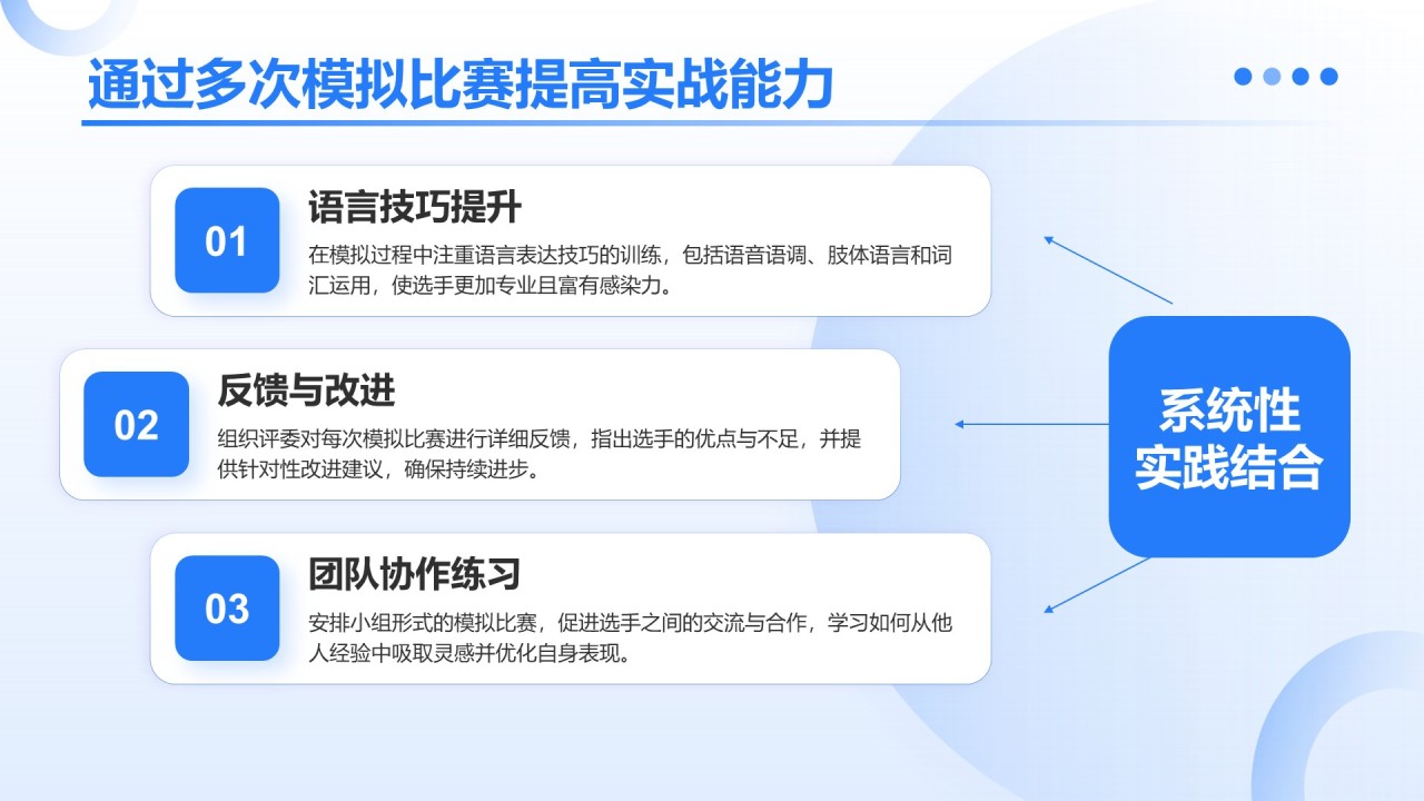 蓝色3D风成功的英语演讲比赛方案PPT模板
