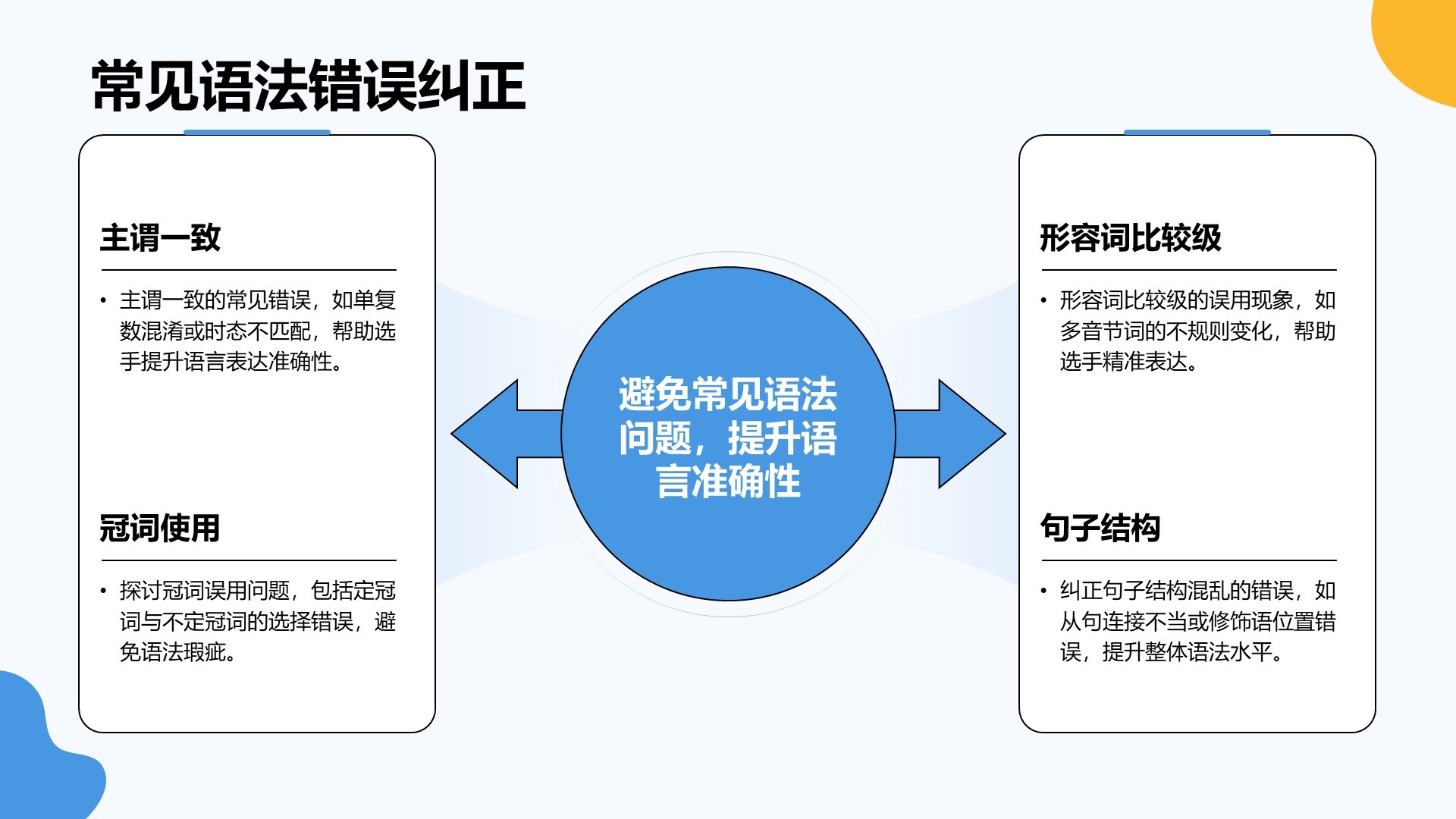 蓝色卡通风英语演讲比赛表现提升技巧PPT模板